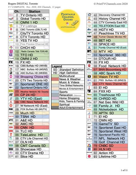 rogers comparison channel line up